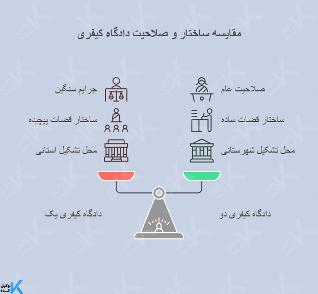 تفاوت شعبه یک و دو کیفری چیست 
